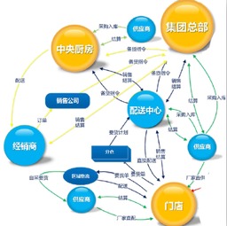 自营模式下酒店如何通过好食好客系统优化客房预订与信息咨询服务