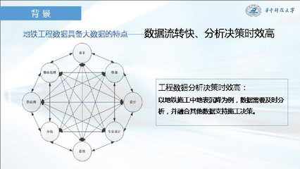 易达科技发布全过程自动化技术，引领造价咨询迈向全信息化新时代